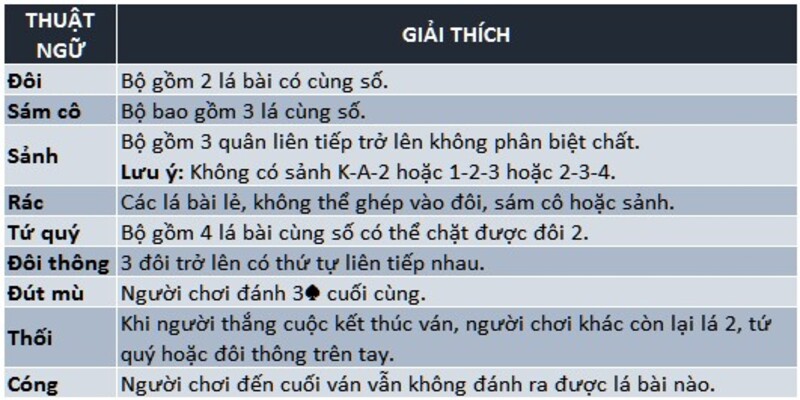 Hướng dẫn chơi Tiến Lên Miền Nam chi tiết từ A đến Z